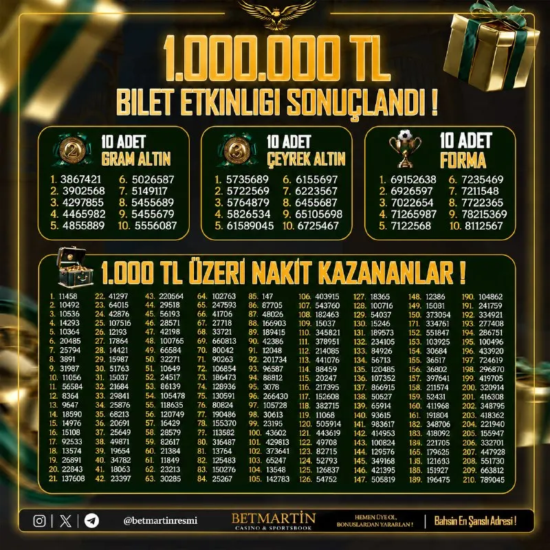 Betmartin Telegram: 🎉 1.000.000 TL BİLET ETKİNLİĞİMİZ SONUÇLANDI! 🎉🚨 Değerli BetMartin üyeleri…