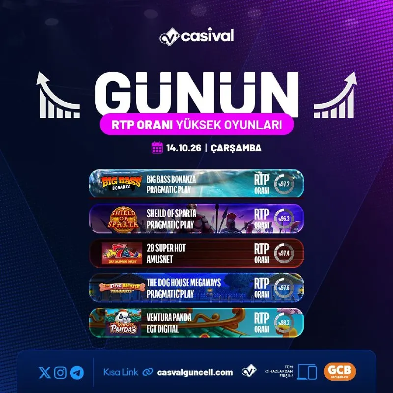 Casival Telegram: 🪙 RTP Oranı Yüksek Oyunlar İle Kazan! 🤑 Şimdi Harekete Geç, Kazancını Katla!…