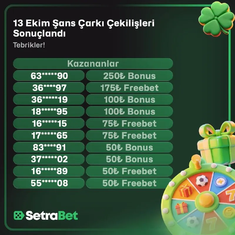 Setrabet Telegram: 🔔 ŞANS ÇARKI ÇEKİLİŞ SONUÇLARI AÇIKLANDI! ✨ 13 Ekim çekilişi tamamlandı. 🎁 Çark…
