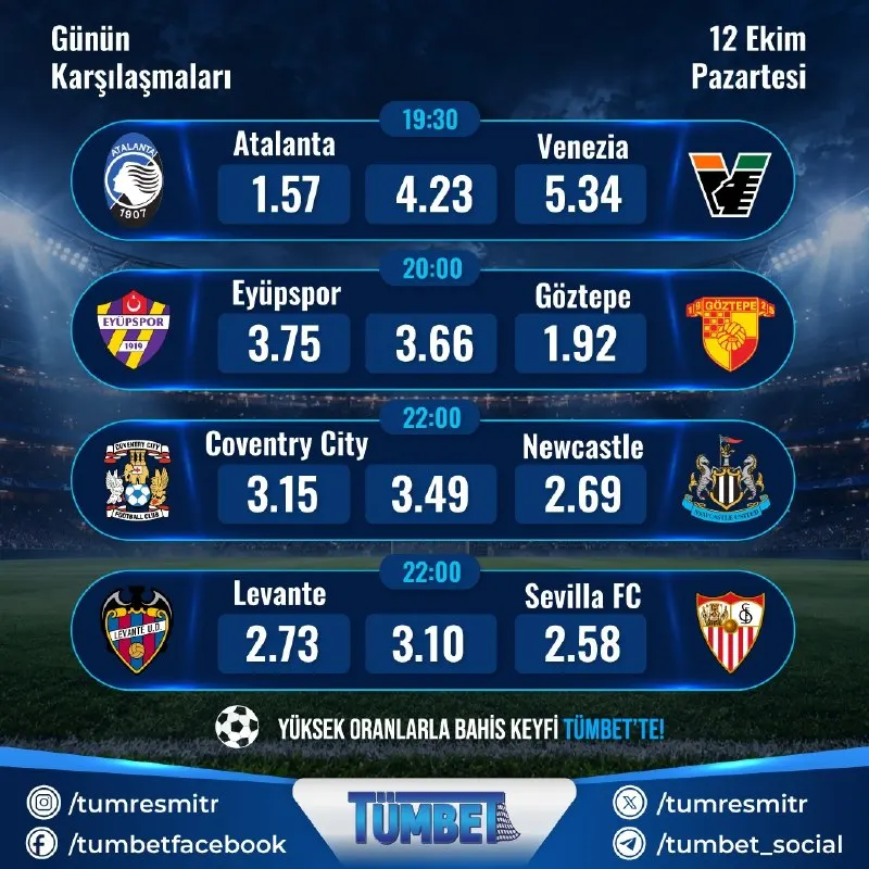 Tümbet Telegram: Günün Karşılaşmaları Süper Lig'in son iki sırasında yer alan Eyüpspor ile…